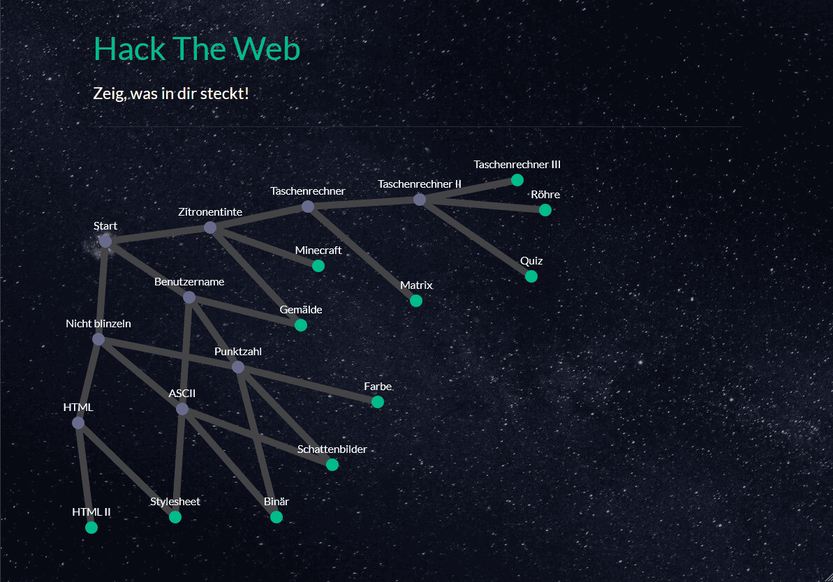 Ein Screenshot von Hack The Web. Es ist eine verzweigte Grafik zu sehen mit verschiedenen Aufgaben.